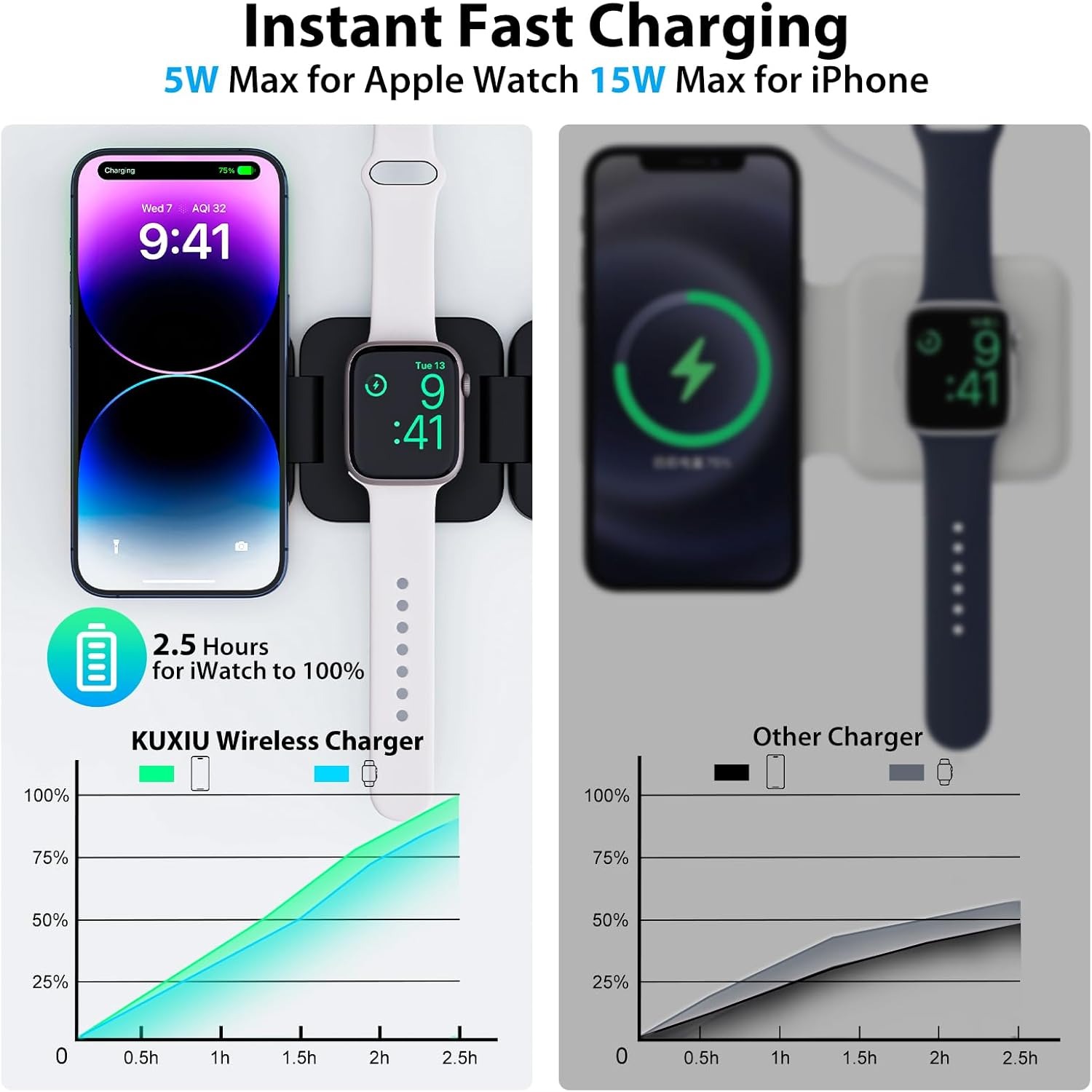 Cargador inalámbrico rápido pl - Wireless Charger 3 In 1 reseña y precio