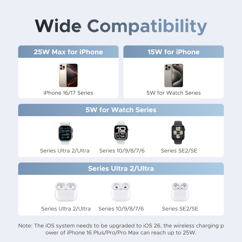 UGREEN Qi2 25W MAX soporte de  - Wireless Charger 3 In 1 reseña y precio